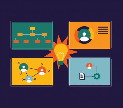 l&d organization structure