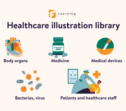 Utilizing pre-existing animation assets can significantly reduce production medical animation costs