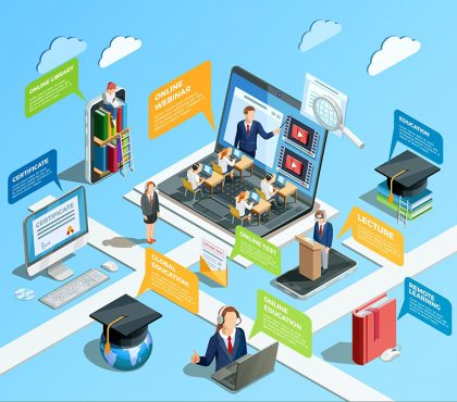 What is a Corporate Learning Management System?